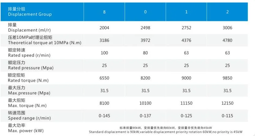 OEM New Ms25 Poclain Hydraulic Radial Motor Parts