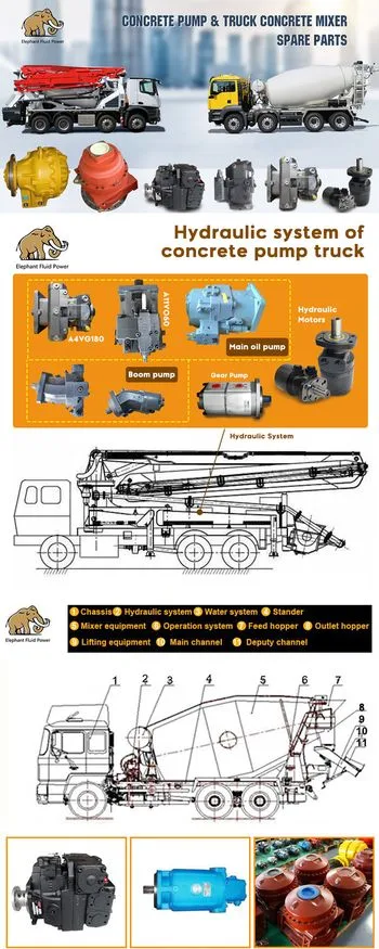 New OEM Putzmeister 259028008 Hydraulic Pump in Stock A7V28dr