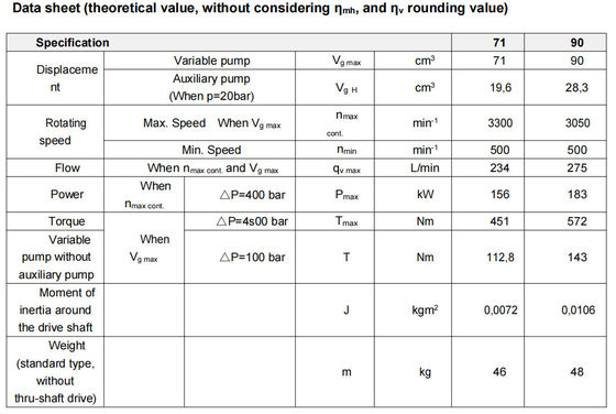 Pompa hydrauliczna tłokowa Rexroth A4vtg90